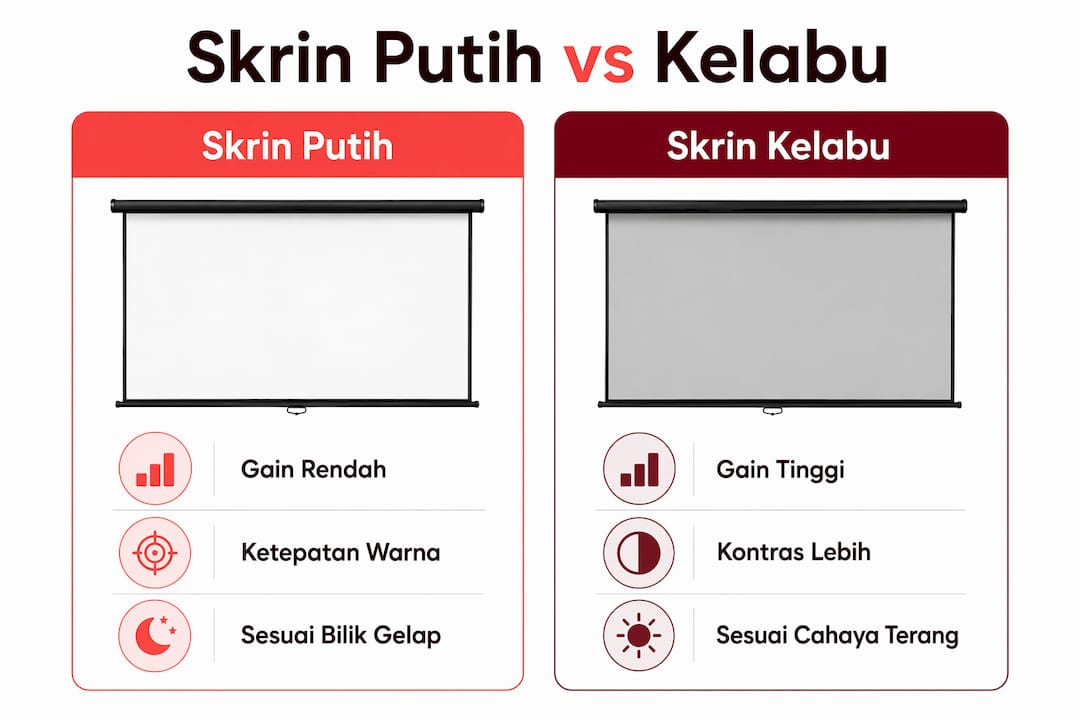 Infografik: Perbezaan Antara Skrin Putih dan Skrin Kelabu