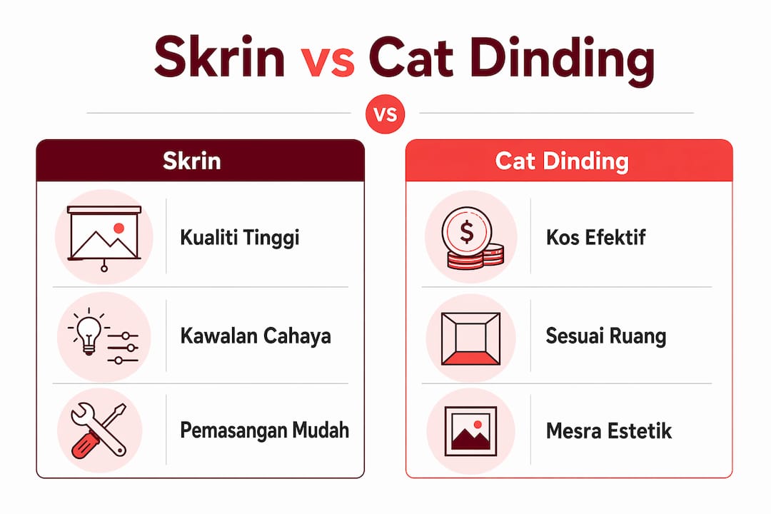 Infografik: Bandingkan kelebihan dan kelemahan antara penggunaan skrin dan cat pada dinding